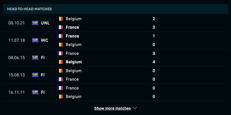Bảng kèo Pháp vs Bỉ