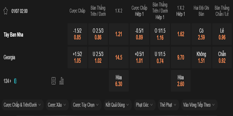 Bảng tỷ lệ Tây Ban Nha vs Georgia